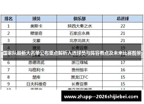 国家队最新大名单公布重点解析入选球员与阵容看点及未来比赛前景