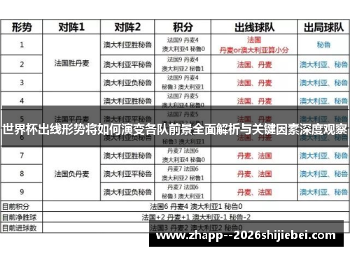世界杯出线形势将如何演变各队前景全面解析与关键因素深度观察 世界杯出线形势将如何演变各队前景全面解析与关键因素深度观察