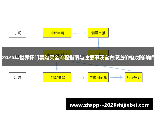 2026年世界杯门票购买全流程指南与注意事项官方渠道价格攻略详解