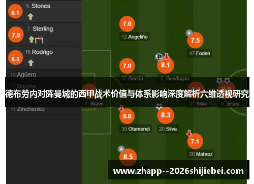 德布劳内对阵曼城的西甲战术价值与体系影响深度解析六维透视研究 德布劳内对阵曼城的西甲战术价值与体系影响深度解析六维透视研究