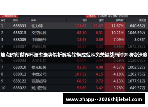 焦点时刻世界杯赔率走势解析阵容轮换成就胜负关键战局博弈演变深度