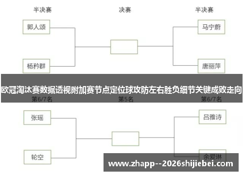 欧冠淘汰赛数据透视附加赛节点定位球攻防左右胜负细节关键成败走向